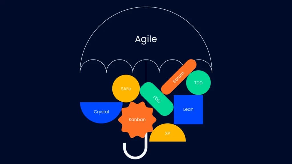 Agile Coach / Scrum Master